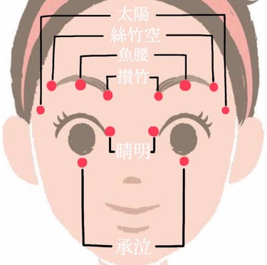 pipi on LIPS 「目の疲れが取れて目がスッキリするツボを紹介します！！-----..」（2枚目）