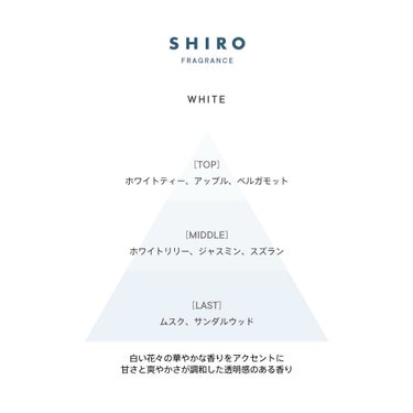 SHIRO ホワイト ヘアミストのクチコミ「今回は……

︎︎︎︎︎︎☑︎キツい香りは苦手
︎︎︎︎☑︎香りから女子力あげたい
︎︎︎︎☑.....」（2枚目）