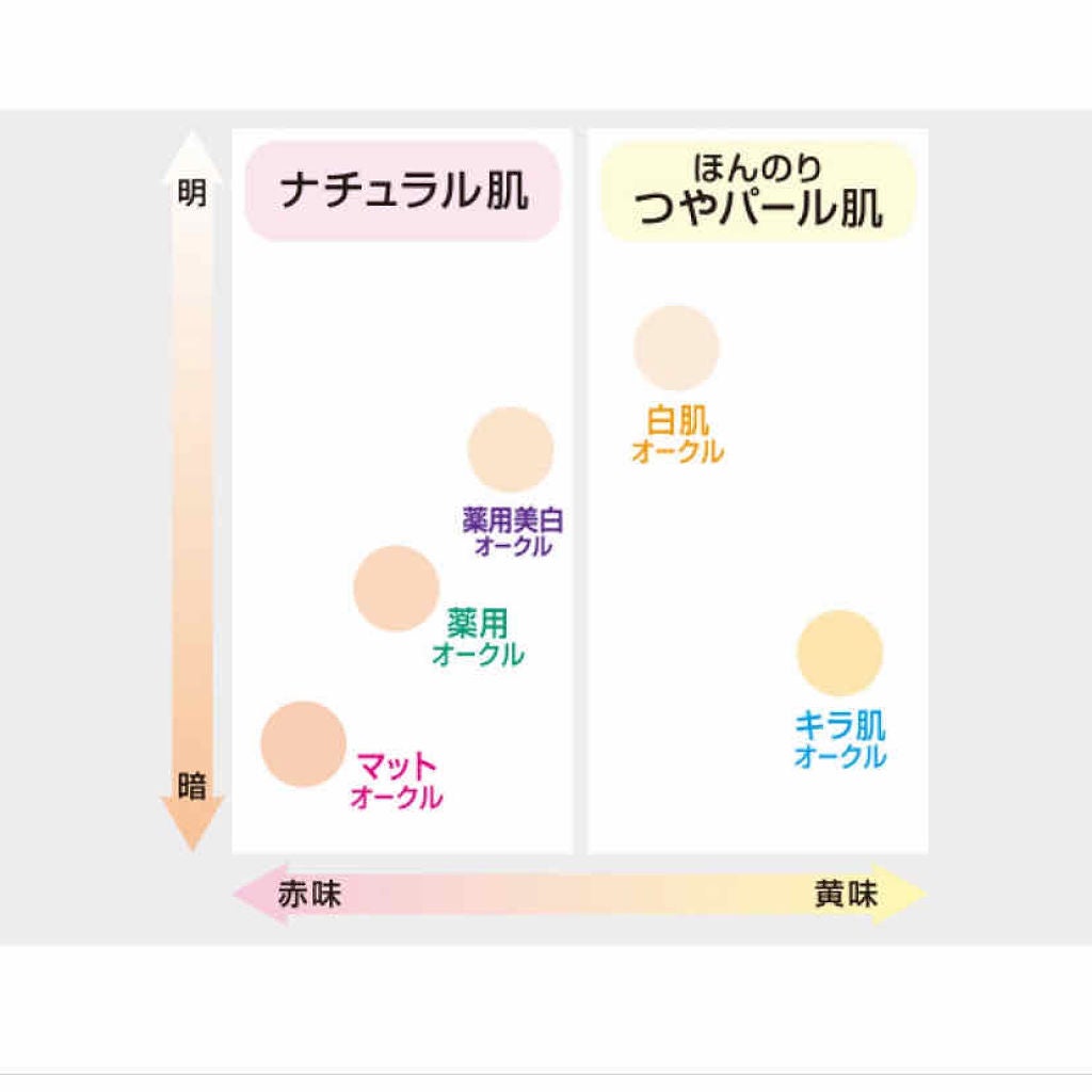 フェイスパウダー ハイカバー マットオークル /クリアラスト/プレストパウダーを使ったクチコミ(4枚目)