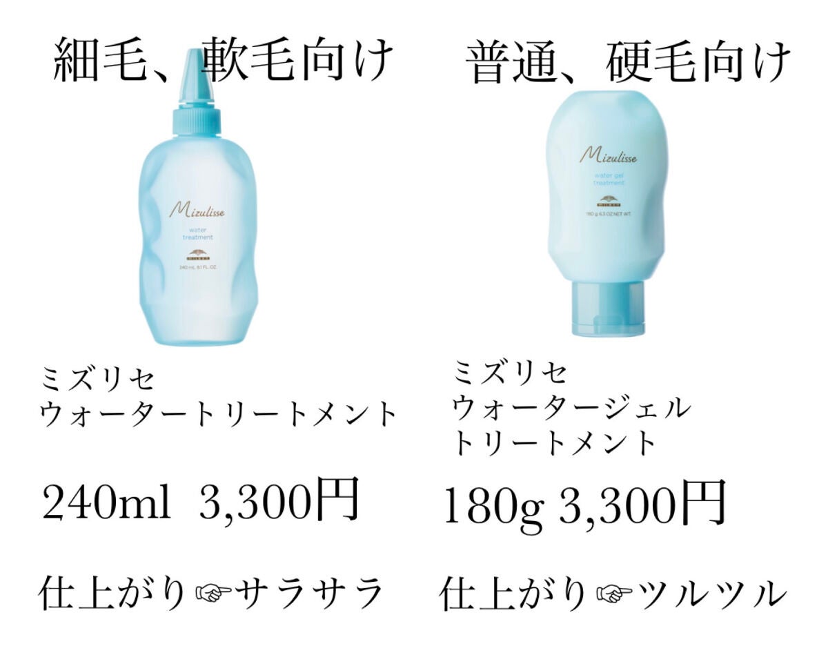 ミズリセウォータージェルトリートメント/ミルボン/洗い流すヘアトリートメントを使ったクチコミ(3枚目)
