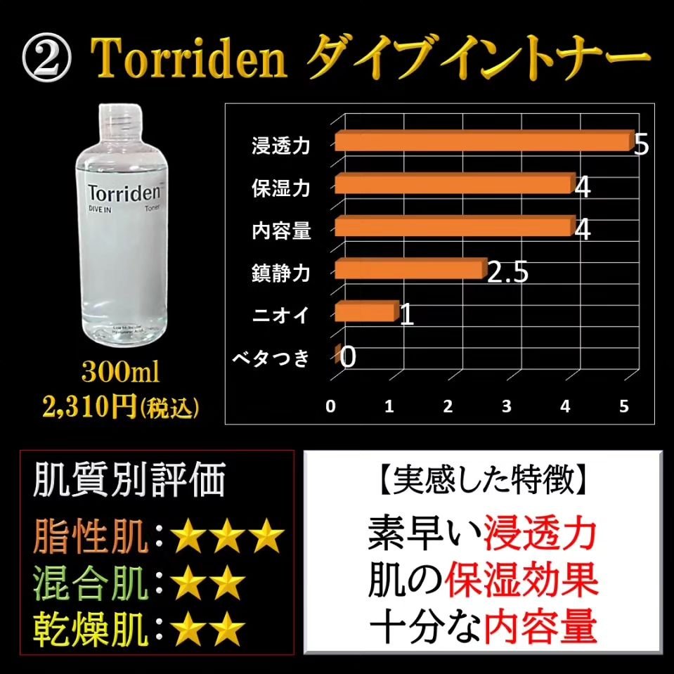 ナレッジ 浸透ローション/KNOWLEDGE/化粧水を使ったクチコミ（3枚目）