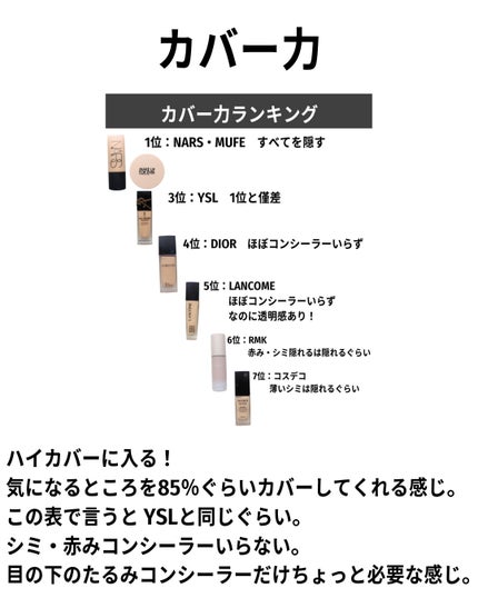 スタジオ フィックス ロングウエア クッション ファンデーション SPF 50/M・A・C/クッションファンデーションを使ったクチコミ(5枚目)