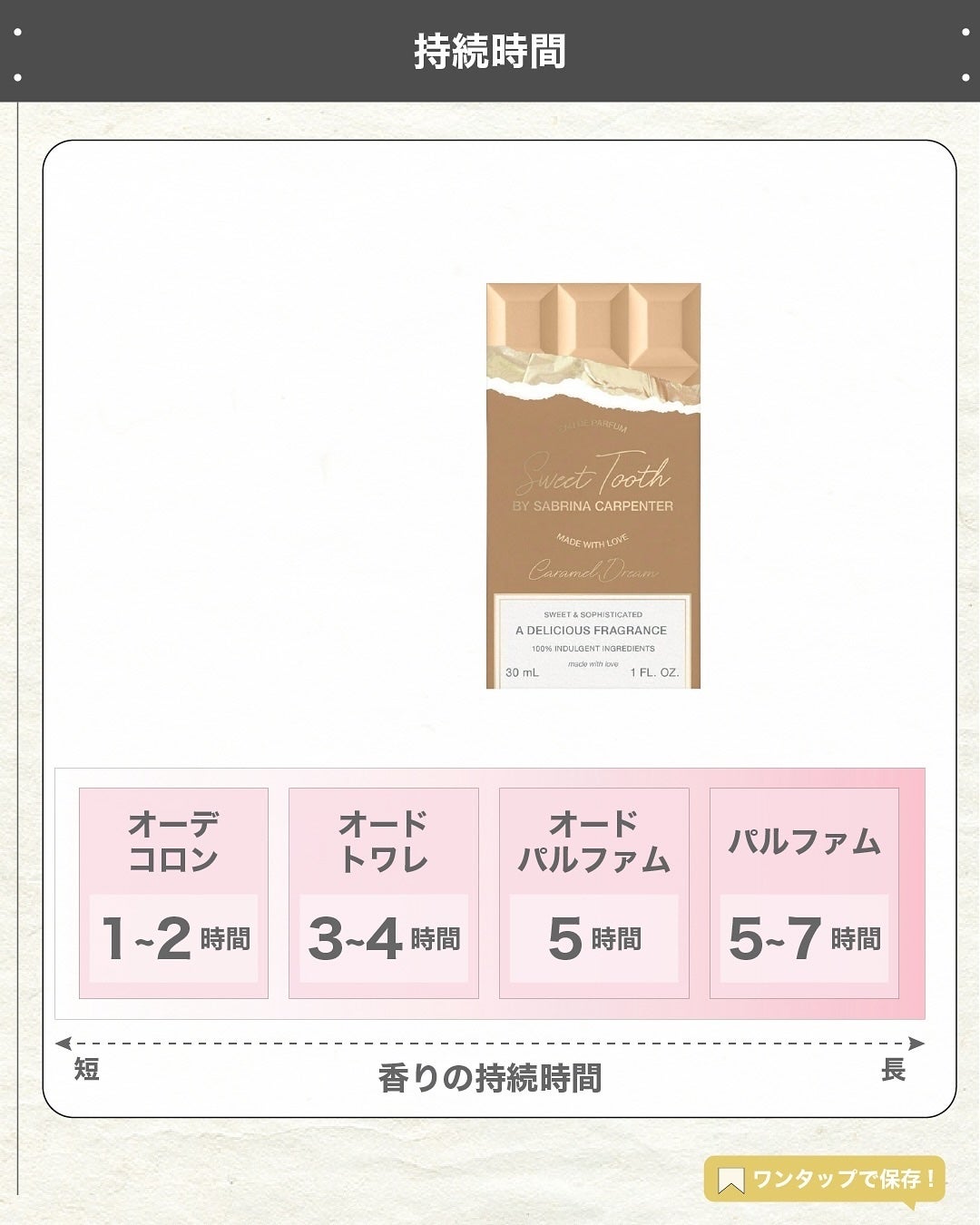 エスログ┊1日1分のモテ香水紹介 on LIPS 「.『神チョコ新作香水』🌳製品情報🌳株式会社フィッツコーポレーシ..」(5枚目)