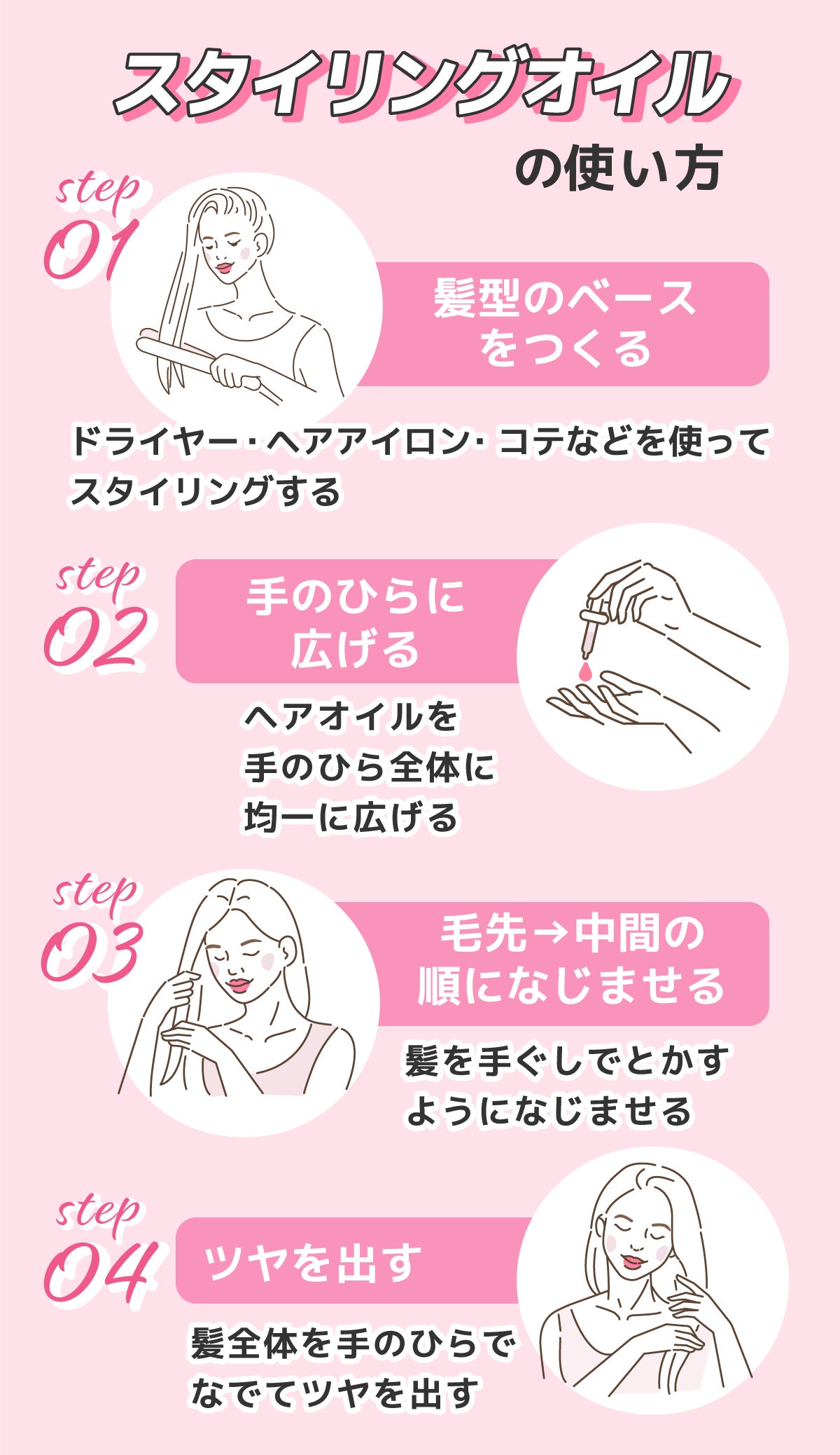 スタイリングオイルの使い方。髪型のベースをつくる:ドライヤー・ヘアアイロン・コテなどを使ってスタイリングする。2手のひらに広げる:ヘアオイルを手のひら全体に均一に広げる。3毛先→中間の順になじませる:髪を手ぐしでとかすようになじませる。4ツヤを出す髪全体を手のひらでなでてツヤを出す。