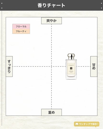 エスログ┊1日1分のモテ香水紹介 on LIPS 「.『大人香水華の香り』🌳製品情報🌳JOMALONELONDON..」(4枚目)