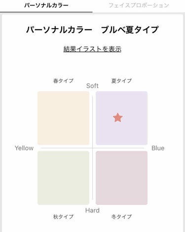   パーソナルカラー診断/Visée/その他を使ったクチコミ（1枚目）