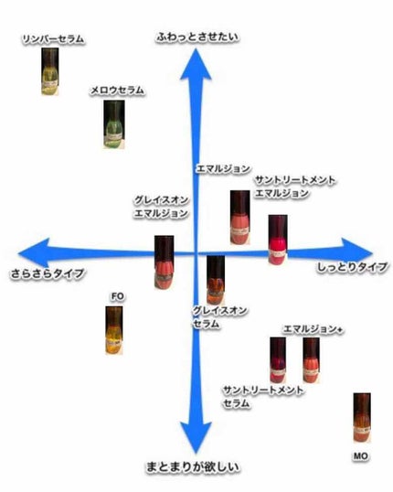 エルジューダ MO/エルジューダ/ヘアオイルを使ったクチコミ(2枚目)