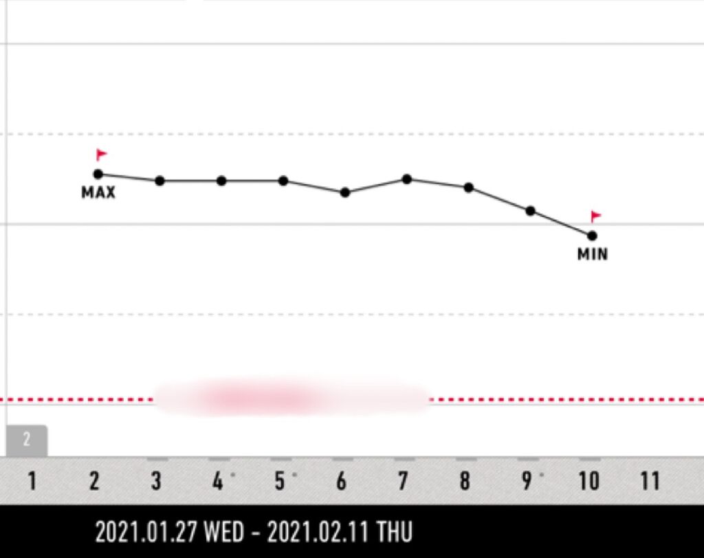 お嬢様酵素Jewel/リバーランド/酵素ドリンクを使ったクチコミ(2枚目)