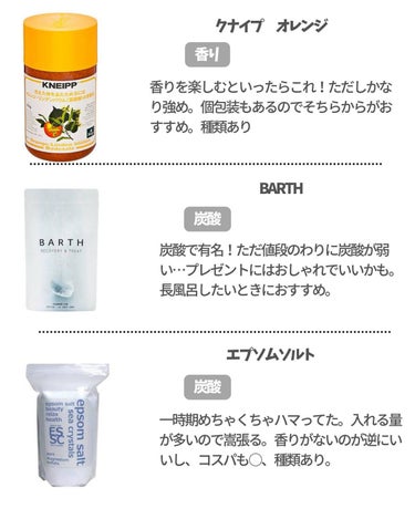 中性重炭酸入浴剤/BARTH/入浴剤を使ったクチコミ（3枚目）