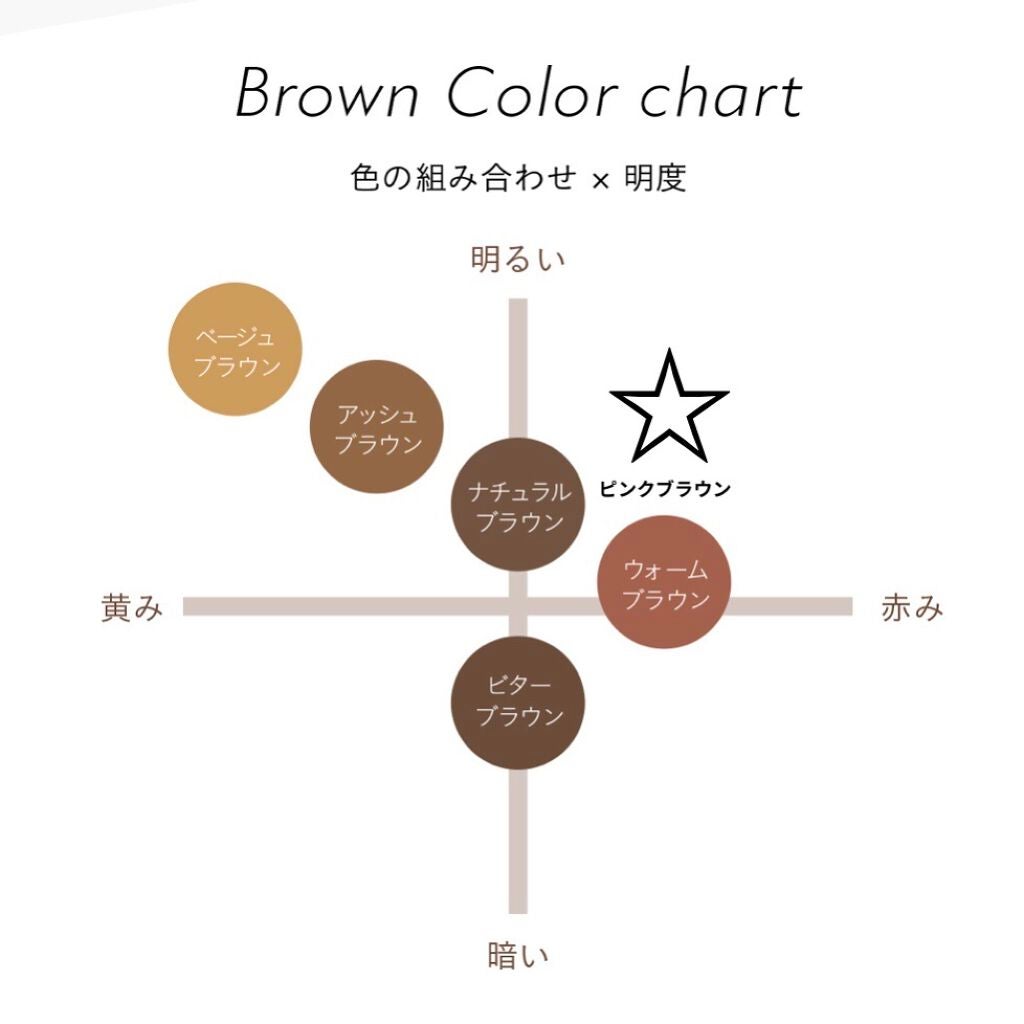 フィルム眉カラー/デジャヴュ/眉マスカラを使ったクチコミ(5枚目)