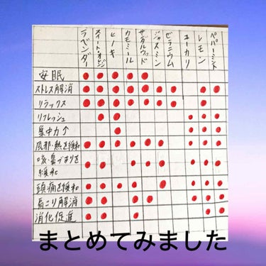 まかろなっち on LIPS 「知って損はない！精油の種類と効果アロマなどを楽しむときに参考に..」（2枚目）