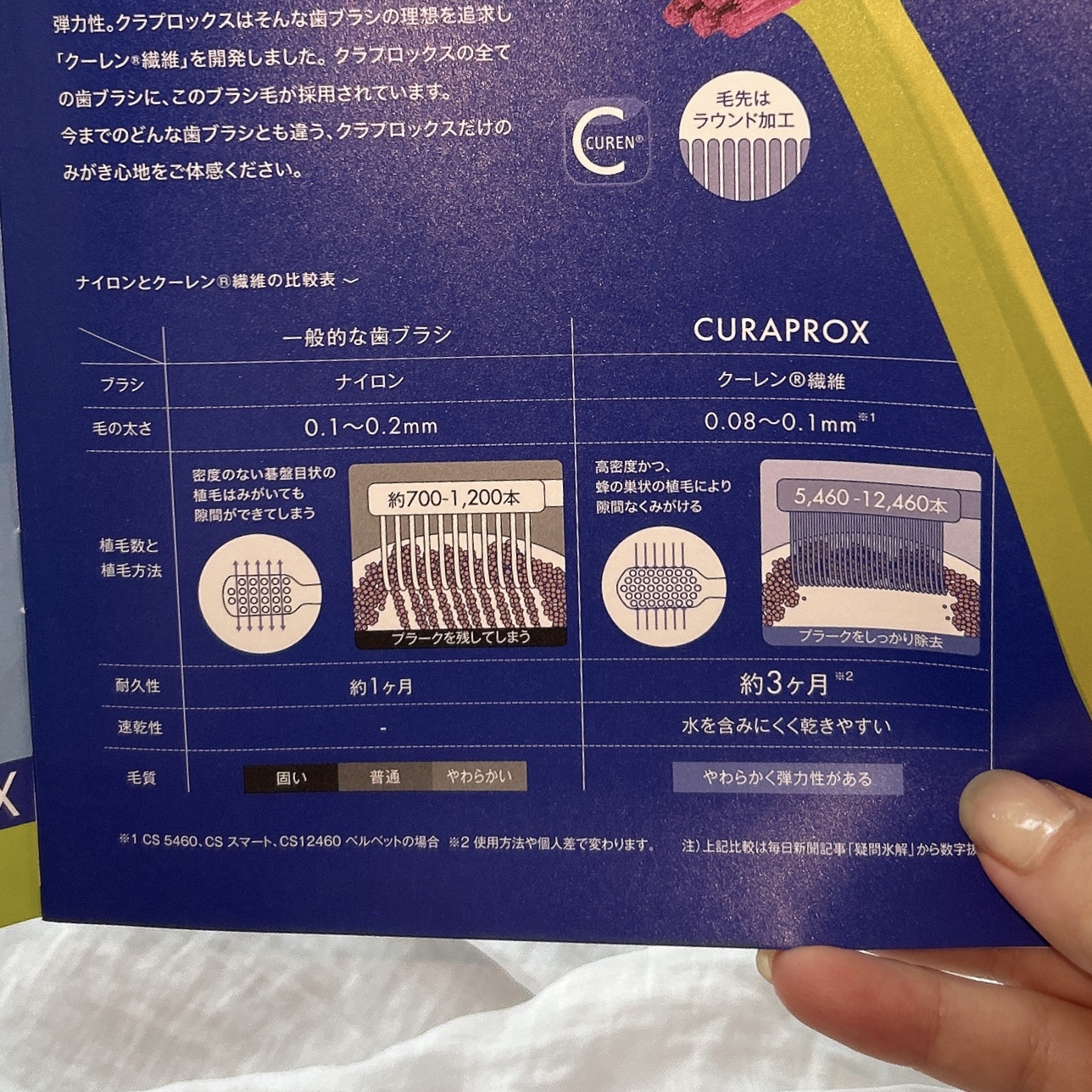 CS12460 ベルベット/CURAPROX/歯ブラシを使ったクチコミ（3枚目）