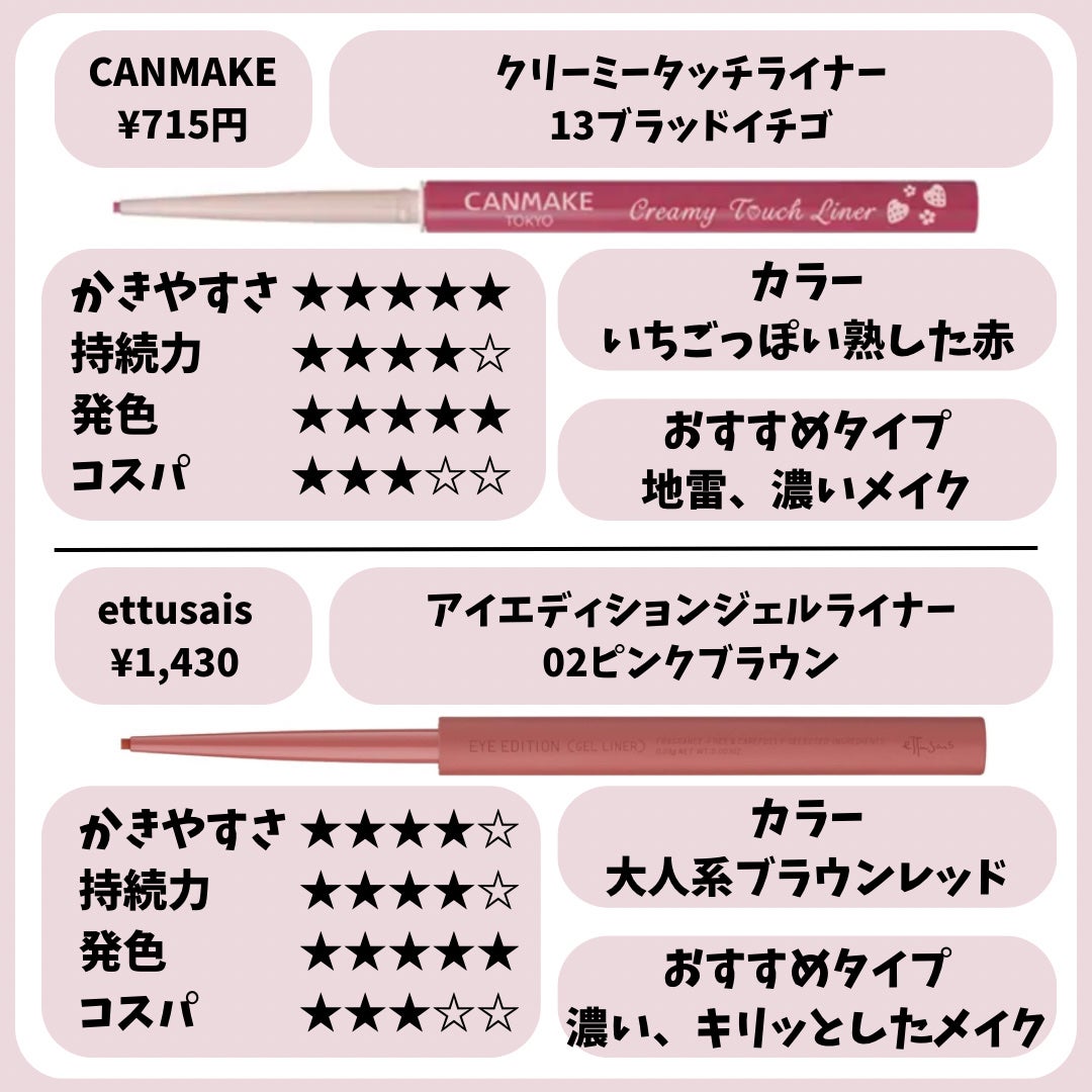 ダブルラインエキスパート/KATE/リキッドアイライナーを使ったクチコミ(5枚目)