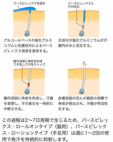 デトランス α/Perspirex/デオドラント・制汗剤を使ったクチコミ（2枚目）