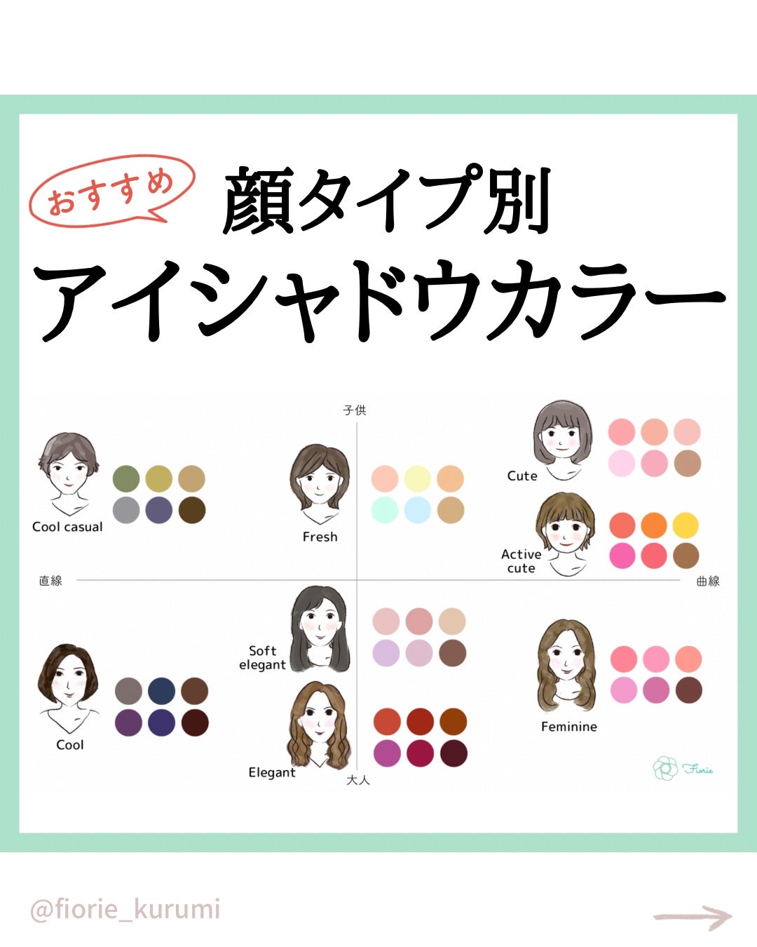 kurumi パーソナルカラーアナリスト on LIPS 「顔タイプ別おすすめアイシャドウカラー子供顔▶︎明るく軽やかな色..」(1枚目)