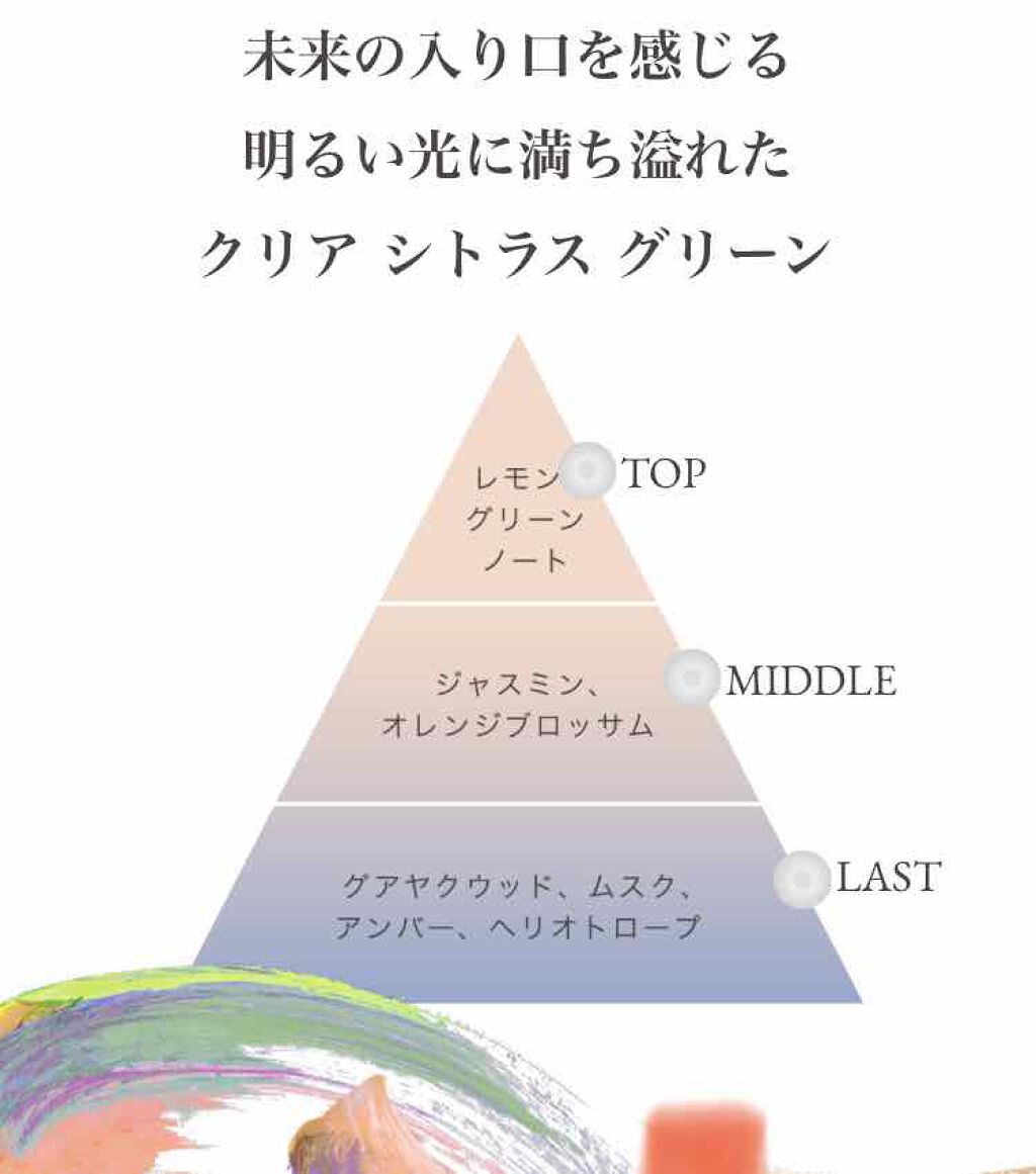 シルキーボディミルク/SABON/ボディミルクを使ったクチコミ(3枚目)