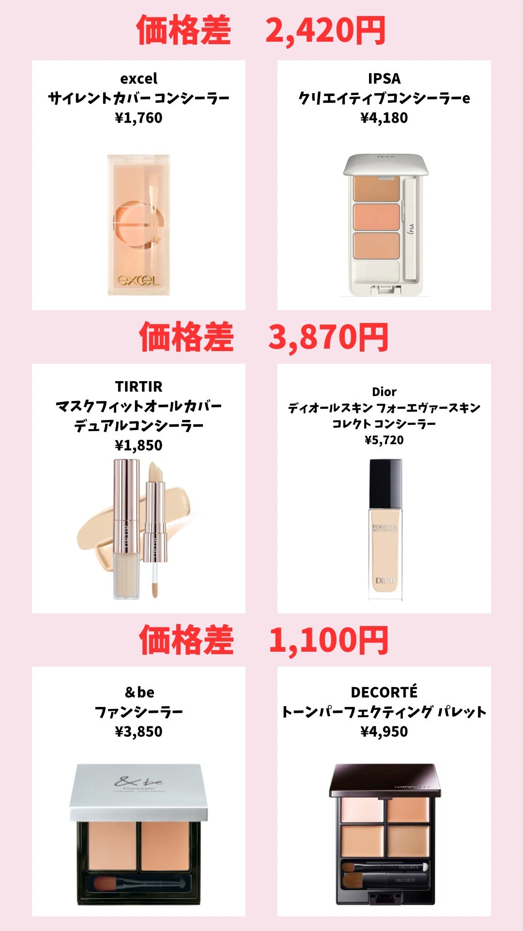 ライトリフレクティングセッティングパウダー プレスト N/NARS/プレストパウダーを使ったクチコミ(3枚目)