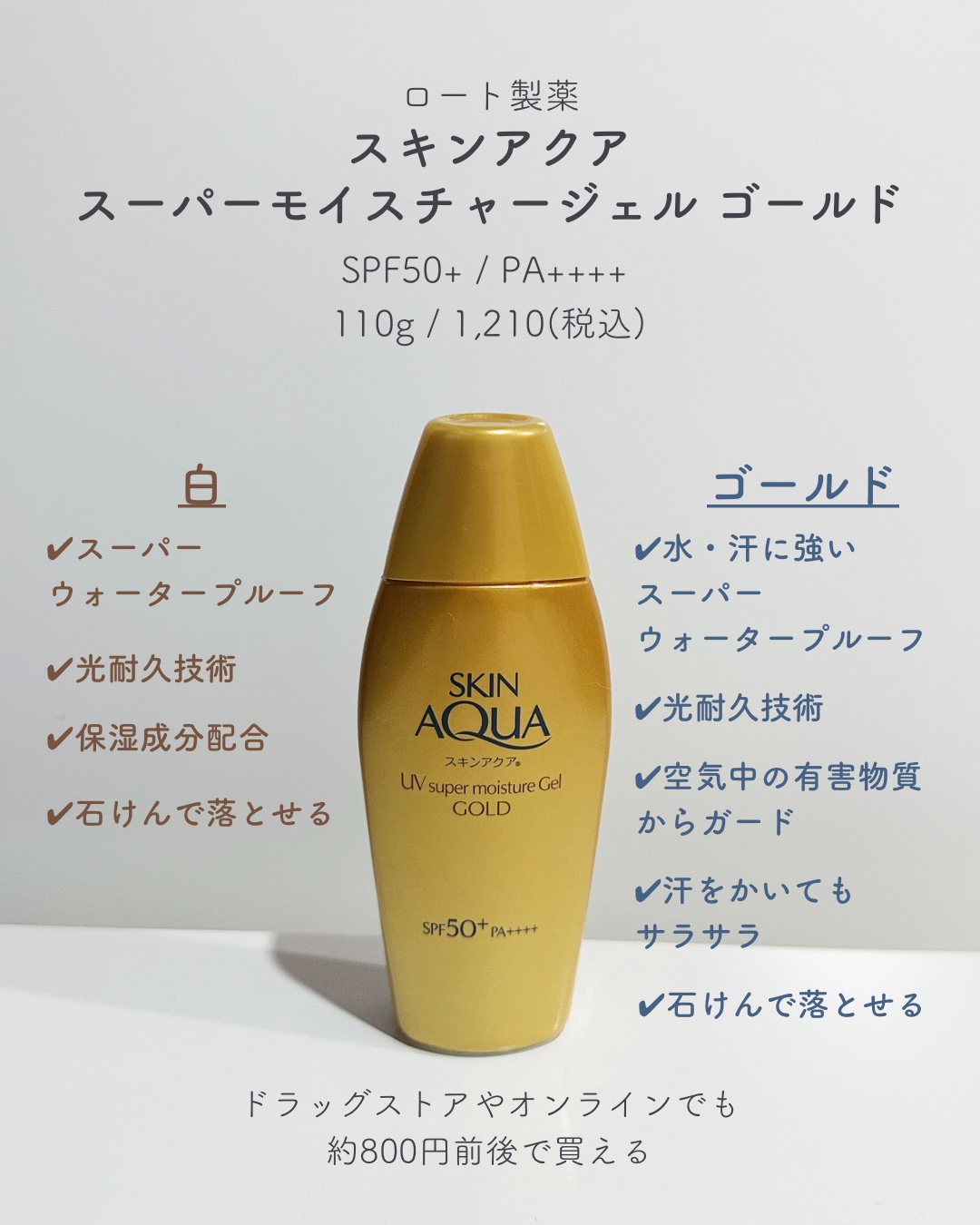 スーパーモイスチャージェルゴールド/スキンアクア/日焼け止めジェルを使ったクチコミ（2枚目）