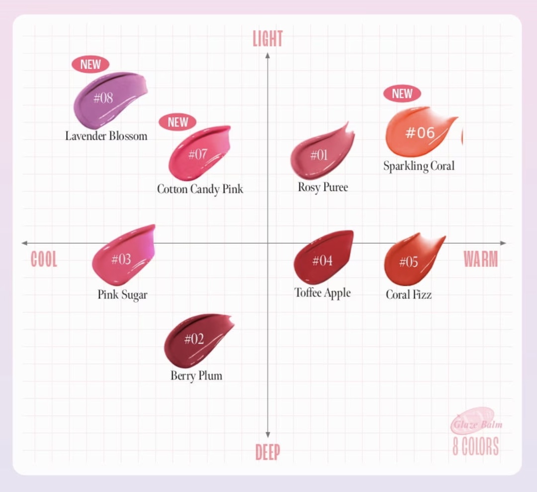 ゲットイットティントグレーズバーム/TONYMOLY/リップティントを使ったクチコミ（2枚目）