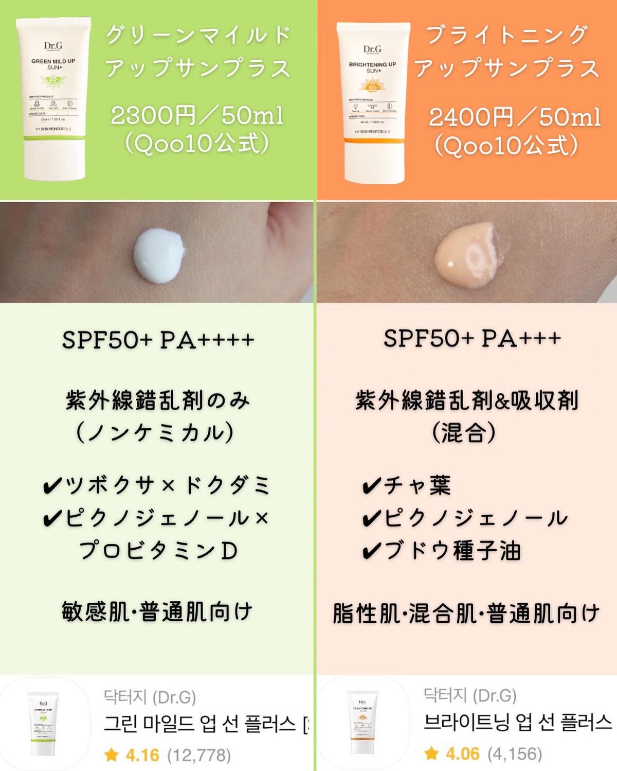 ブライトニングアップサンプラス/Dr.G/日焼け止めクリームを使ったクチコミ（3枚目）