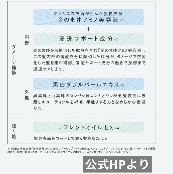 インナーコンフォートシャンプー／インテンシブリペアトリートメント（エアリーブルーム）/ココンシュペール/市販シャンプーを使ったクチコミ（2枚目）