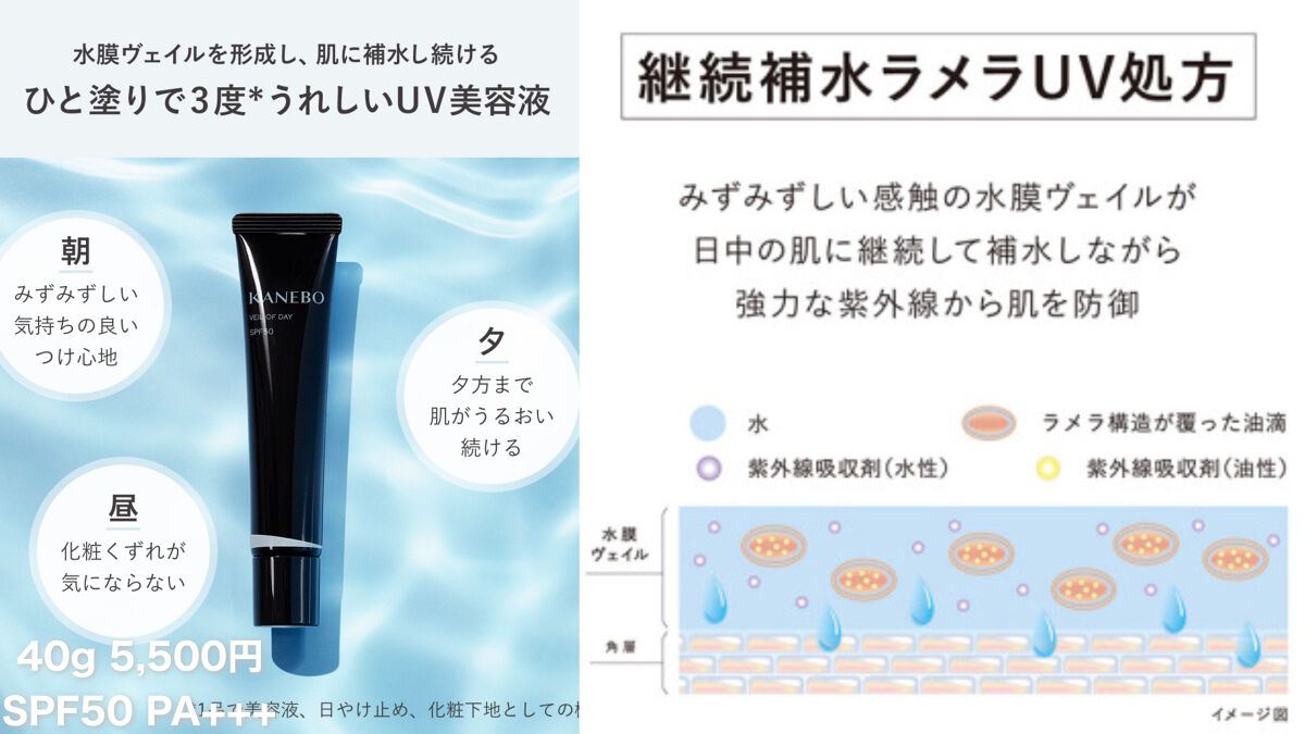 ソフィーナ iP スキンケアUV 01乾燥しがちな肌環境 SPF50+ PA++++/SOFINA iP/日焼け止めクリームを使ったクチコミ（3枚目）