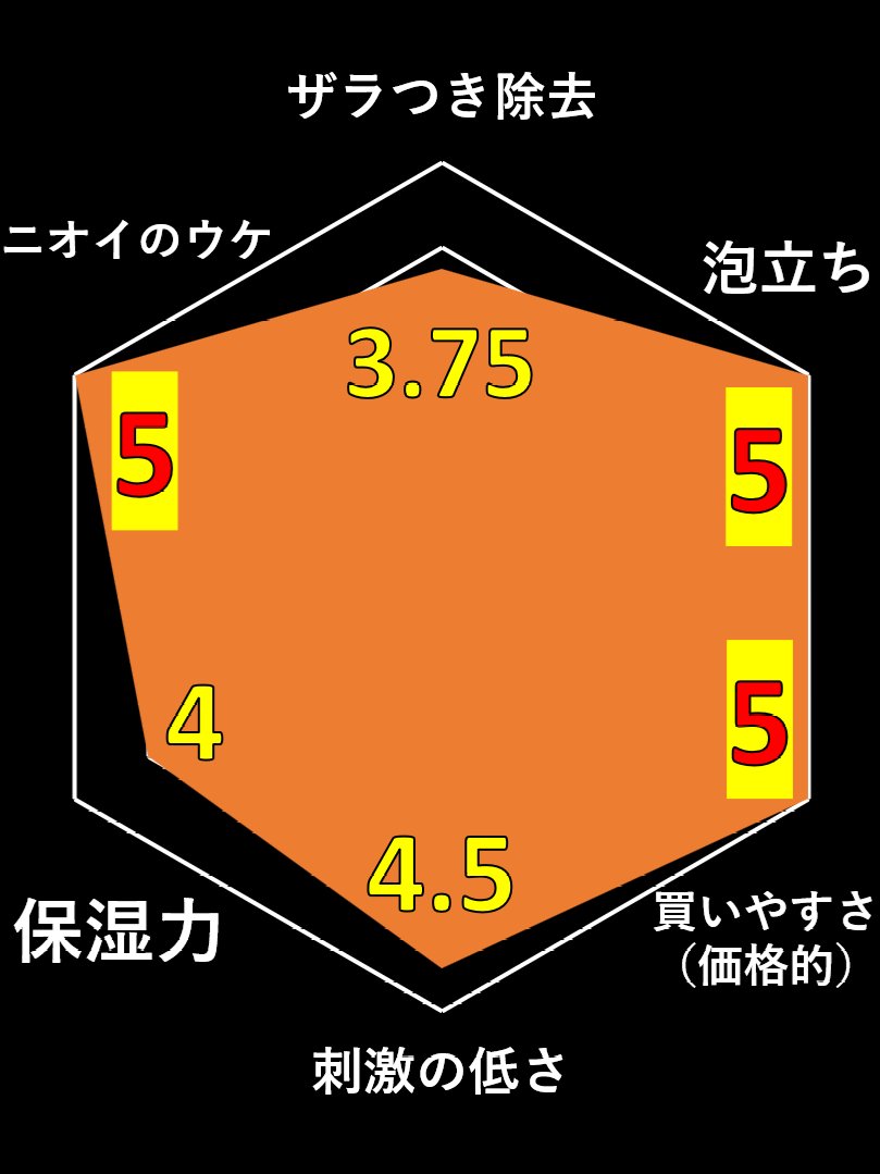 バウンシア ボディソープ ホワイトソープの香り/Bouncia/ボディソープを使ったクチコミ（3枚目）