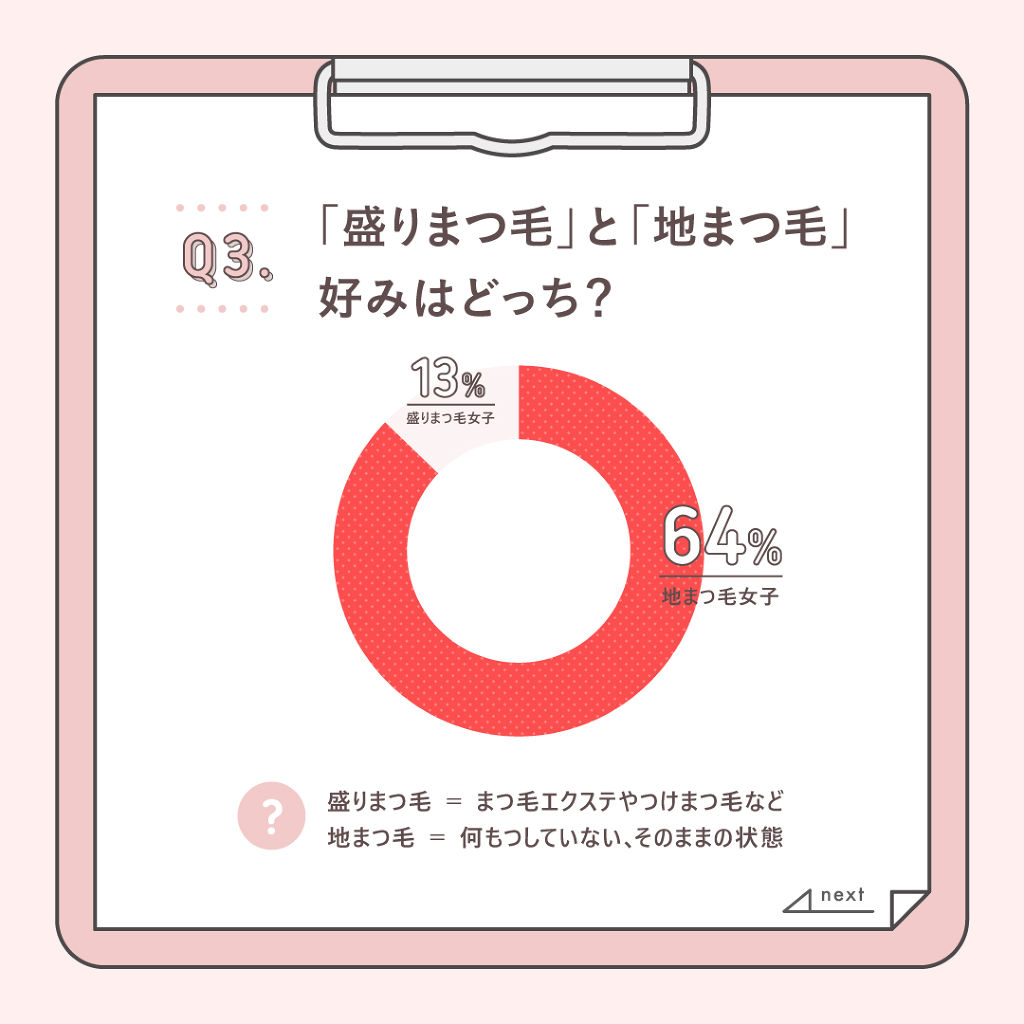 スカルプD ボーテ ピュアフリーアイラッシュセラム/アンファー(スカルプD)/まつげ美容液を使ったクチコミ（2枚目）
