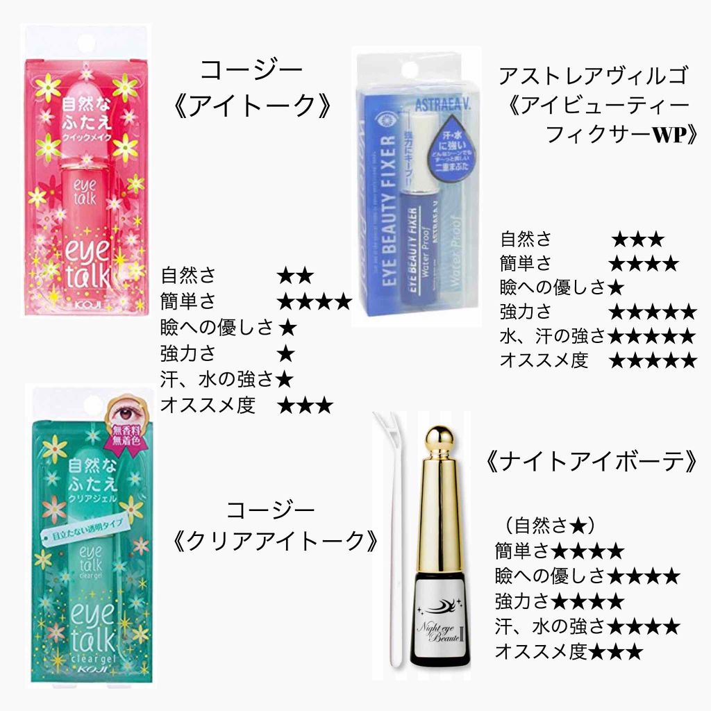 アイトーク/アイトーク/二重まぶた用アイテムを使ったクチコミ(2枚目)