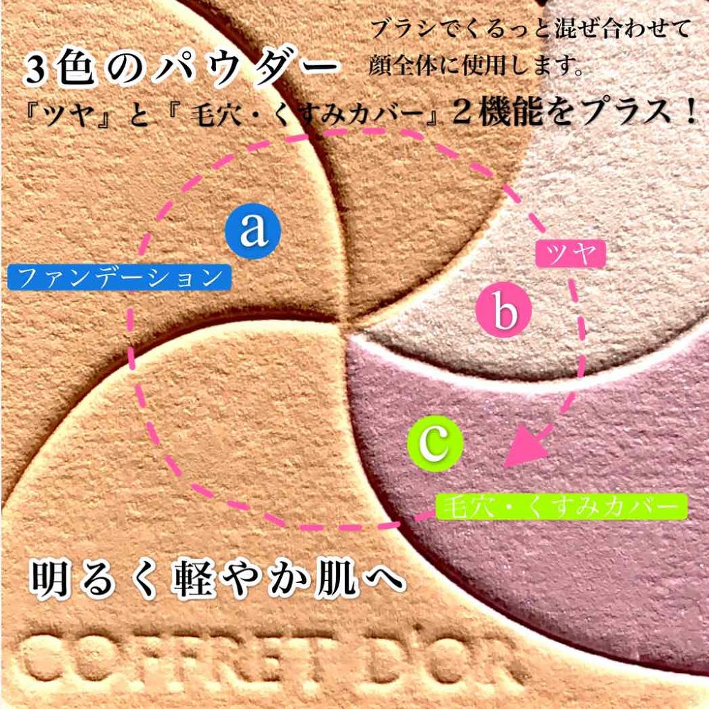 ããªã³ãŒããã¡ã³ããŒã·ã§ã³/ã³ãã¬ããŒã«/ããŠããŒãã¡ã³ããŒã·ã§ã³ã䜿ã£ãã¯ãã³ãïŒ2æç®ïŒ