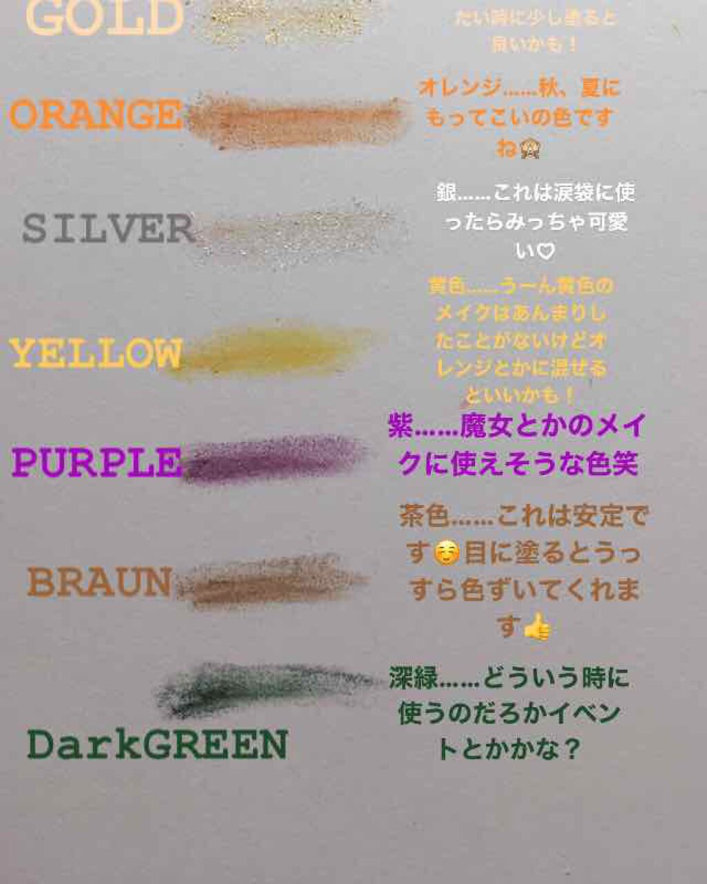 を使ったクチコミ（3枚目）