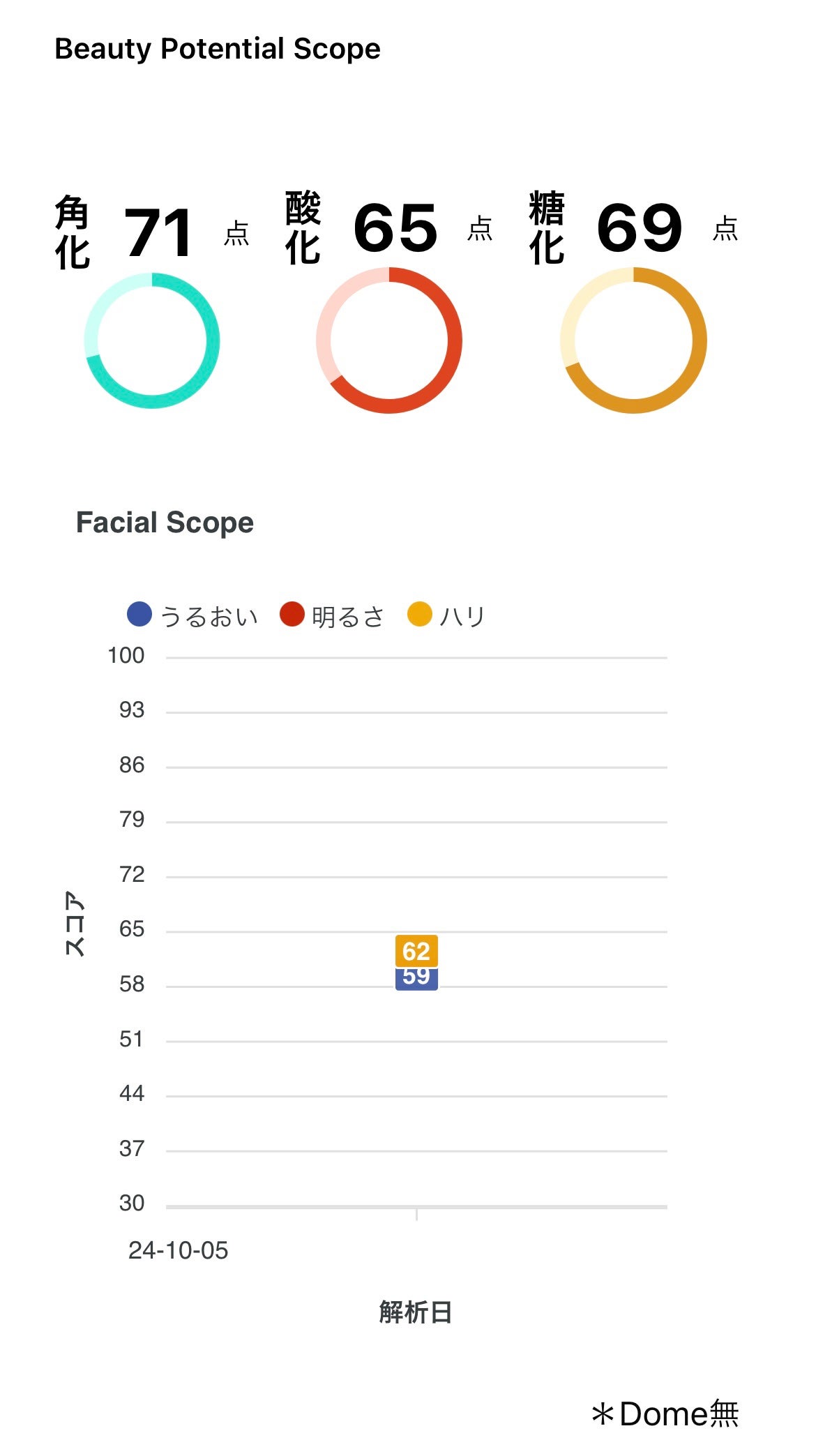 エストG.P. セラムイン ローション S〈医薬部外品〉/est/化粧水を使ったクチコミ(4枚目)