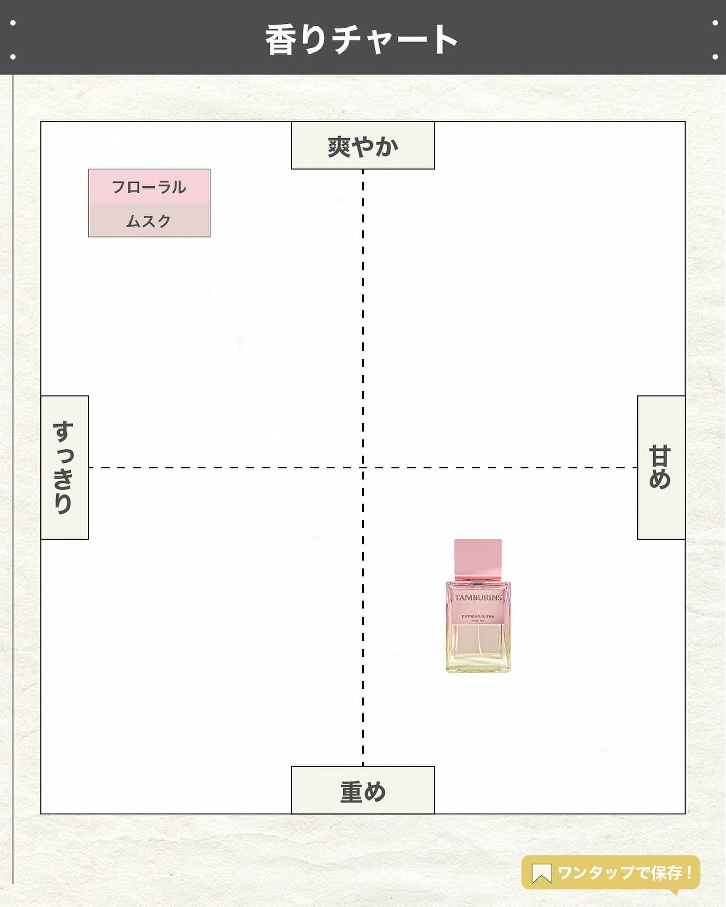 エスログ┊1日1分のモテ香水紹介 on LIPS 「.『韓国香水秋の新作』🌳製品情報🌳TAMBURINSイブニング..」(4枚目)