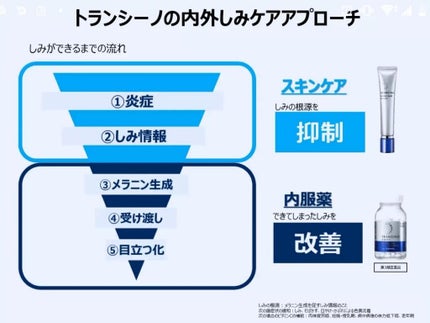 kyonko on LIPS 「しみの始まりは『炎症』から!!内外ケア始めませんか?年齢を重ね..」(5枚目)