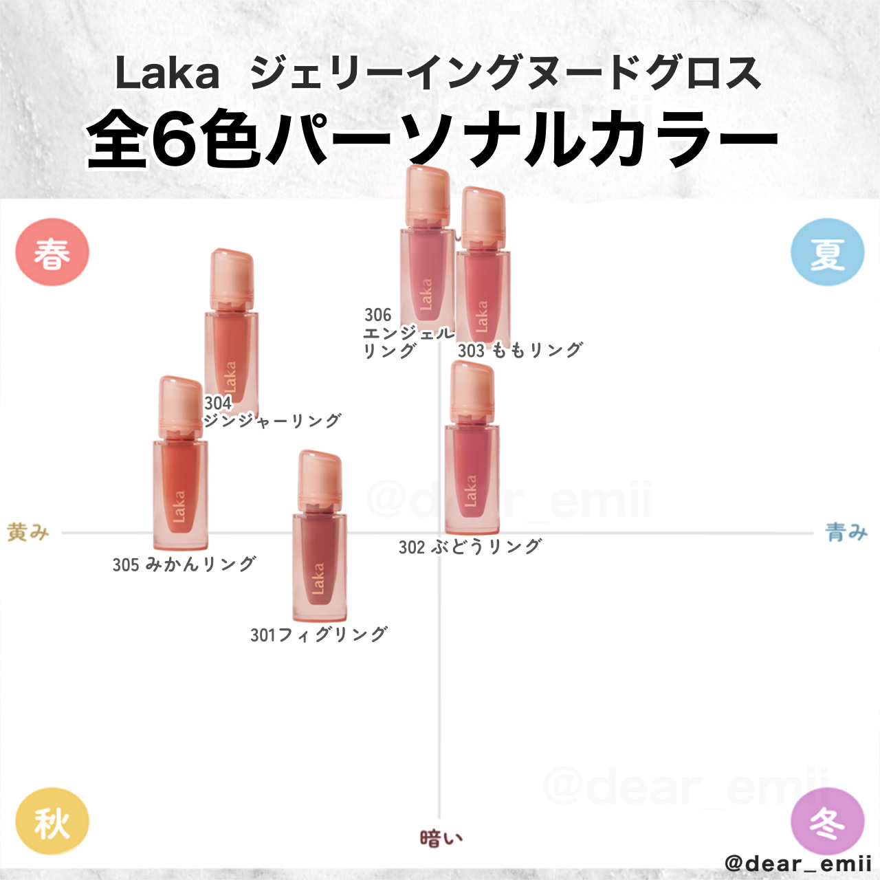 フルーティーグラムティント/Laka/リップティントを使ったクチコミ（3枚目）