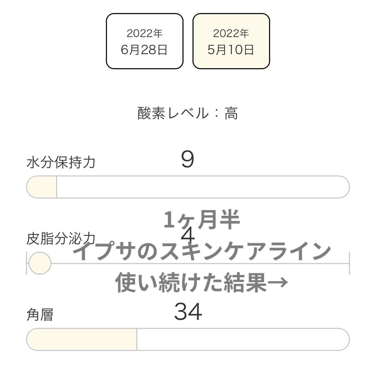 ザ・タイムR アクア/IPSA/化粧水を使ったクチコミ（1枚目）