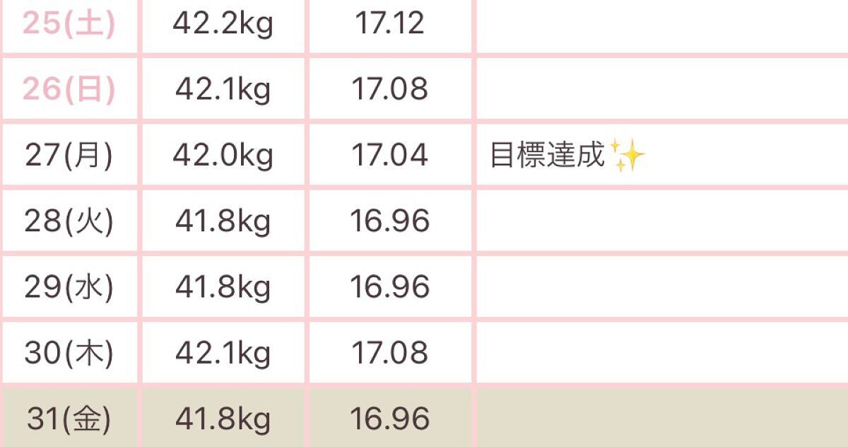 DHC メリロート/DHC/ボディサプリメントを使ったクチコミ(2枚目)