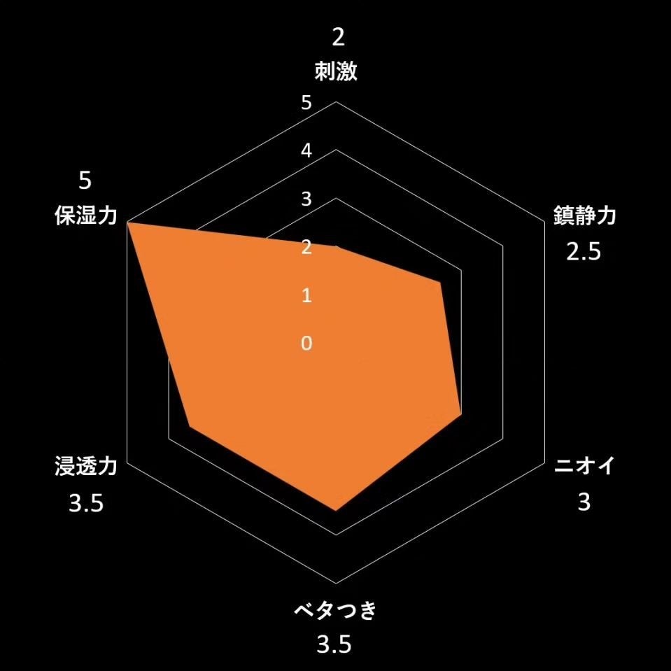 プロポリス エナジーアンプル マスク(5枚入)/CNP Laboratory/シートマスク・パックを使ったクチコミ(3枚目)
