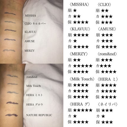 スポットイレイサーコンシーラーペンシル/MustaeV/ペンシルコンシーラーを使ったクチコミ(6枚目)