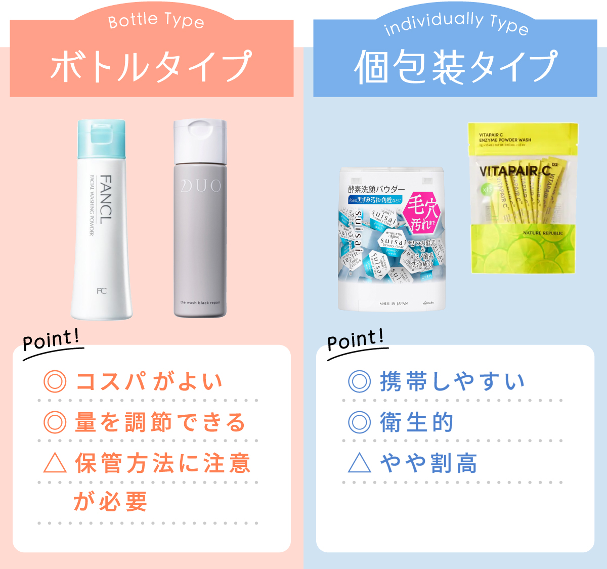 容器はボトルタイプと個包装タイプの2種類