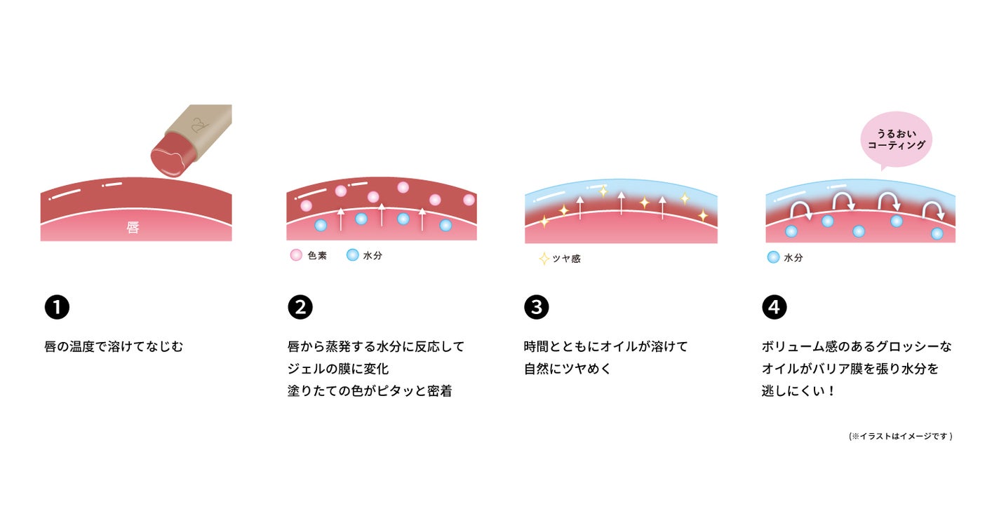 Ririmewからとろけるような新作リップスティック「リリミュウ バタールージュ」が登場!の画像