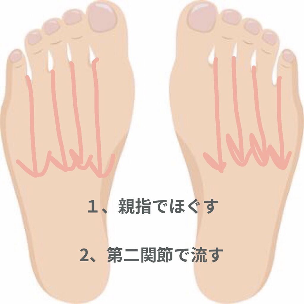 ネイルケアオイル/無印良品/ネイルオイル・トリートメントを使ったクチコミ（2枚目）