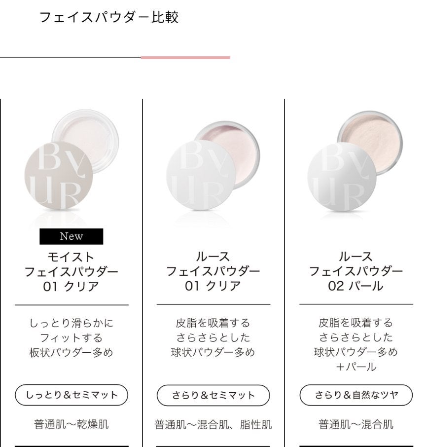 セラムフィット ルースフェイスパウダー/ByUR/ルースパウダーを使ったクチコミ(6枚目)