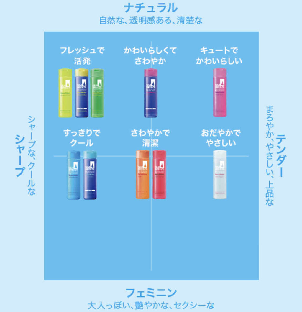 ビオレZ さらっと快適ジェル/ビオレ/デオドラント・制汗剤を使ったクチコミ（3枚目）