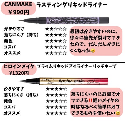 ジェルアイライナー/CEZANNE/ジェルアイライナーを使ったクチコミ(4枚目)