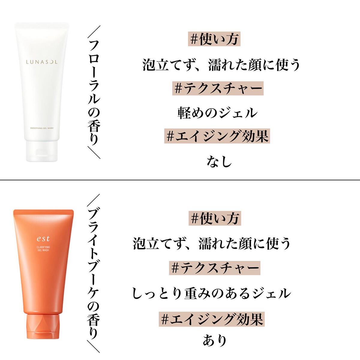 スムージングジェルウォッシュ/LUNASOL/その他洗顔料を使ったクチコミ（3枚目）