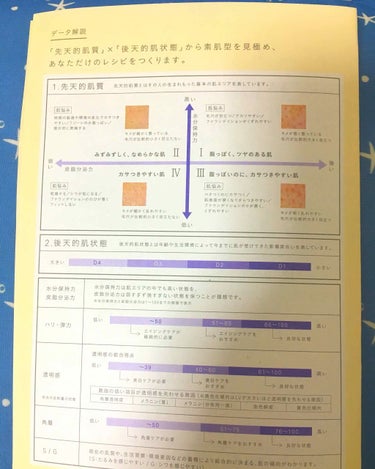 ME エクストラ 4/IPSA/化粧水を使ったクチコミ（2枚目）