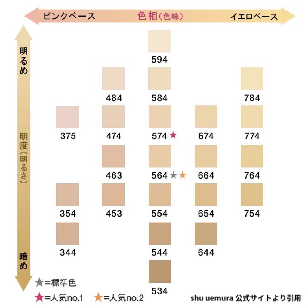 （旧）アンリミテッド ラスティング フルイド/shu uemura/リキッドファンデーションを使ったクチコミ（2枚目）