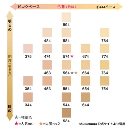 (旧)アンリミテッド ラスティング フルイド/shu uemura/リキッドファンデーションを使ったクチコミ(2枚目)