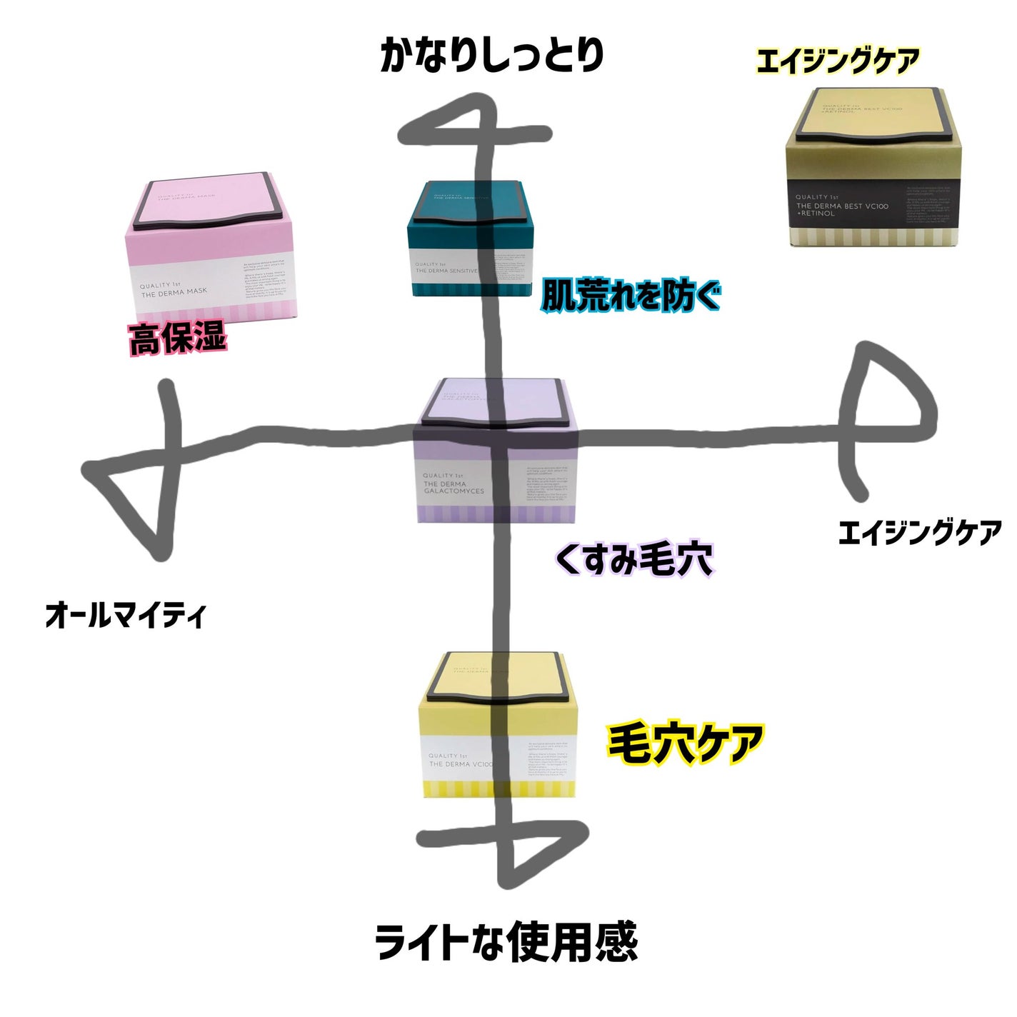 ザ・ダーママスク /クオリティファースト/シートマスク・パックを使ったクチコミ(2枚目)